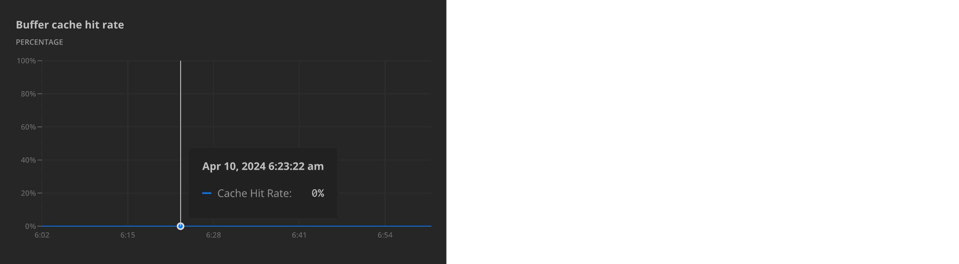 Monitoring page cache hit rate graph