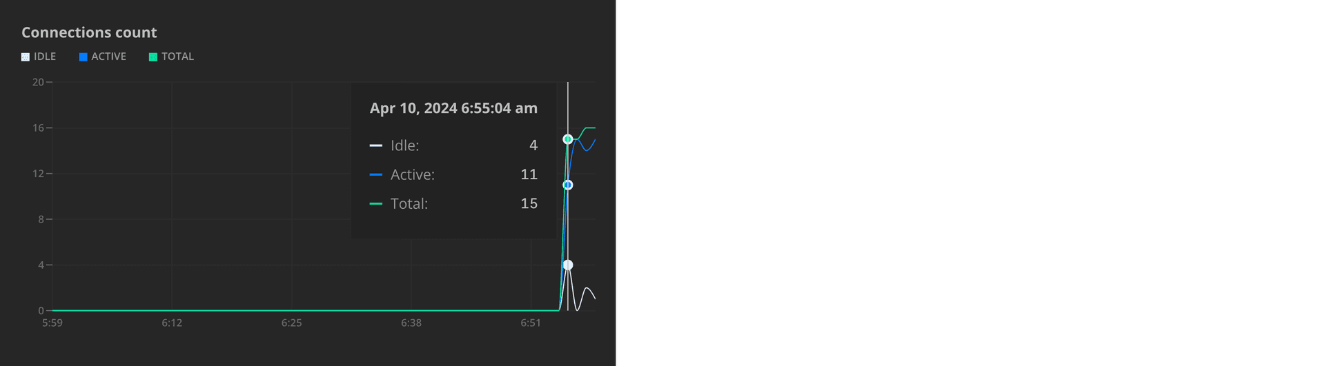 Monitoring page connections graph