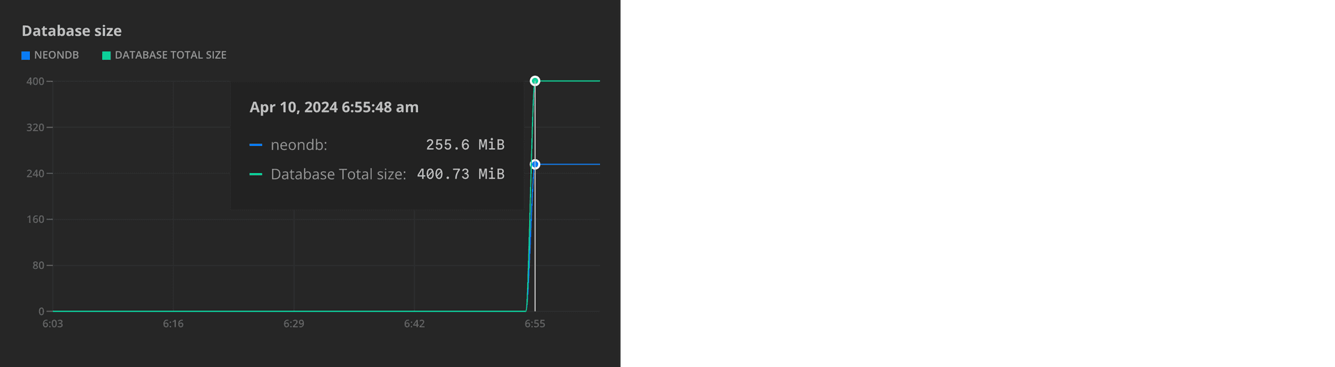 Monitoring page database size graph