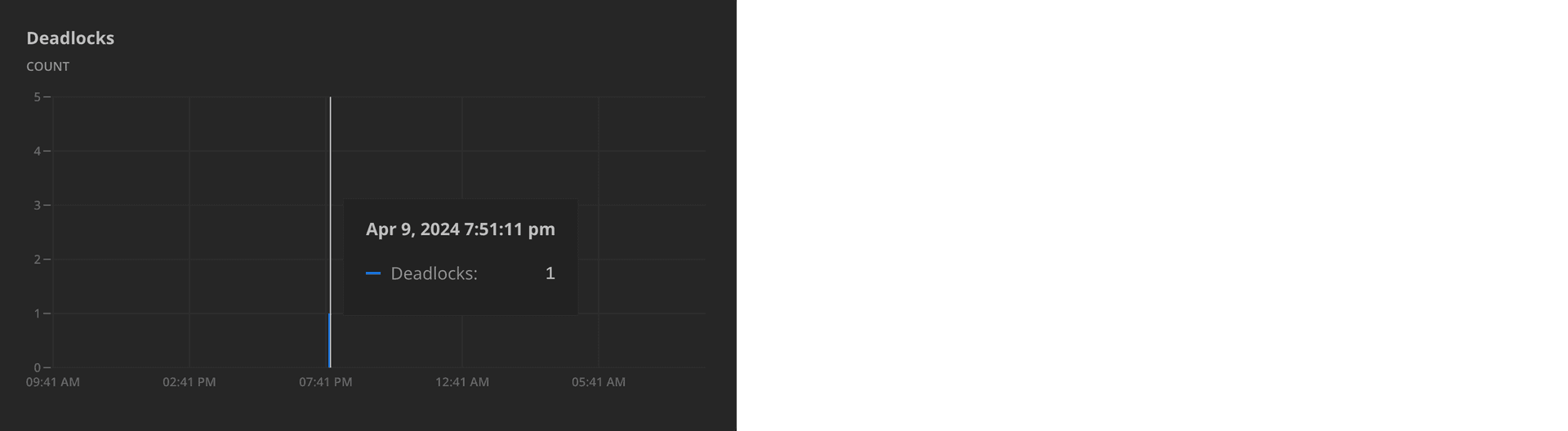 Monitoring page deadlocks graph