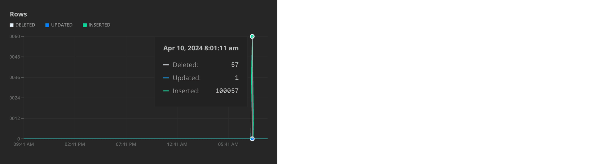 Monitoring page rows graph