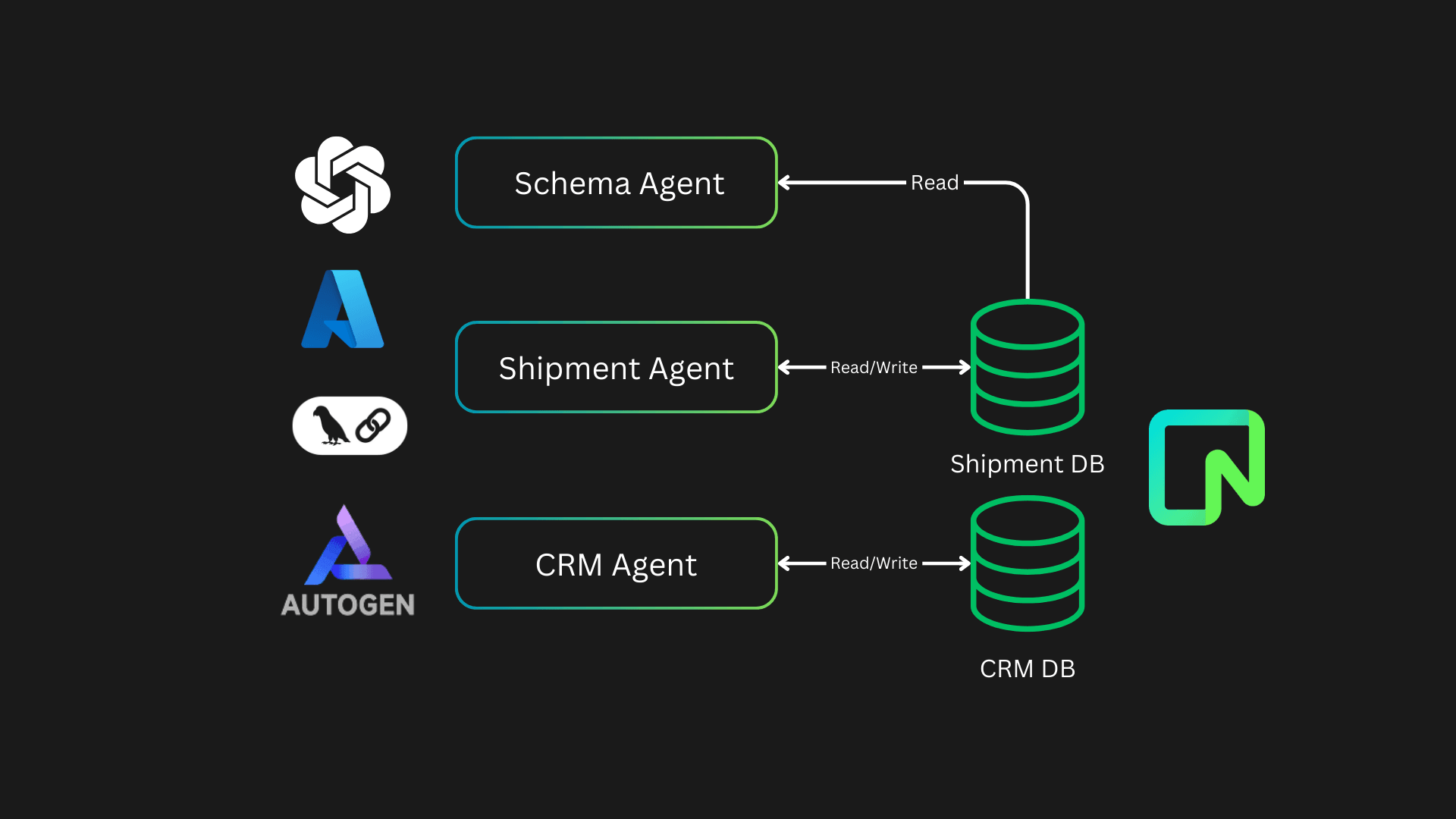 Multi-Agent AI Solution with Neon, Langchain, AutoGen and Azure OpenAI