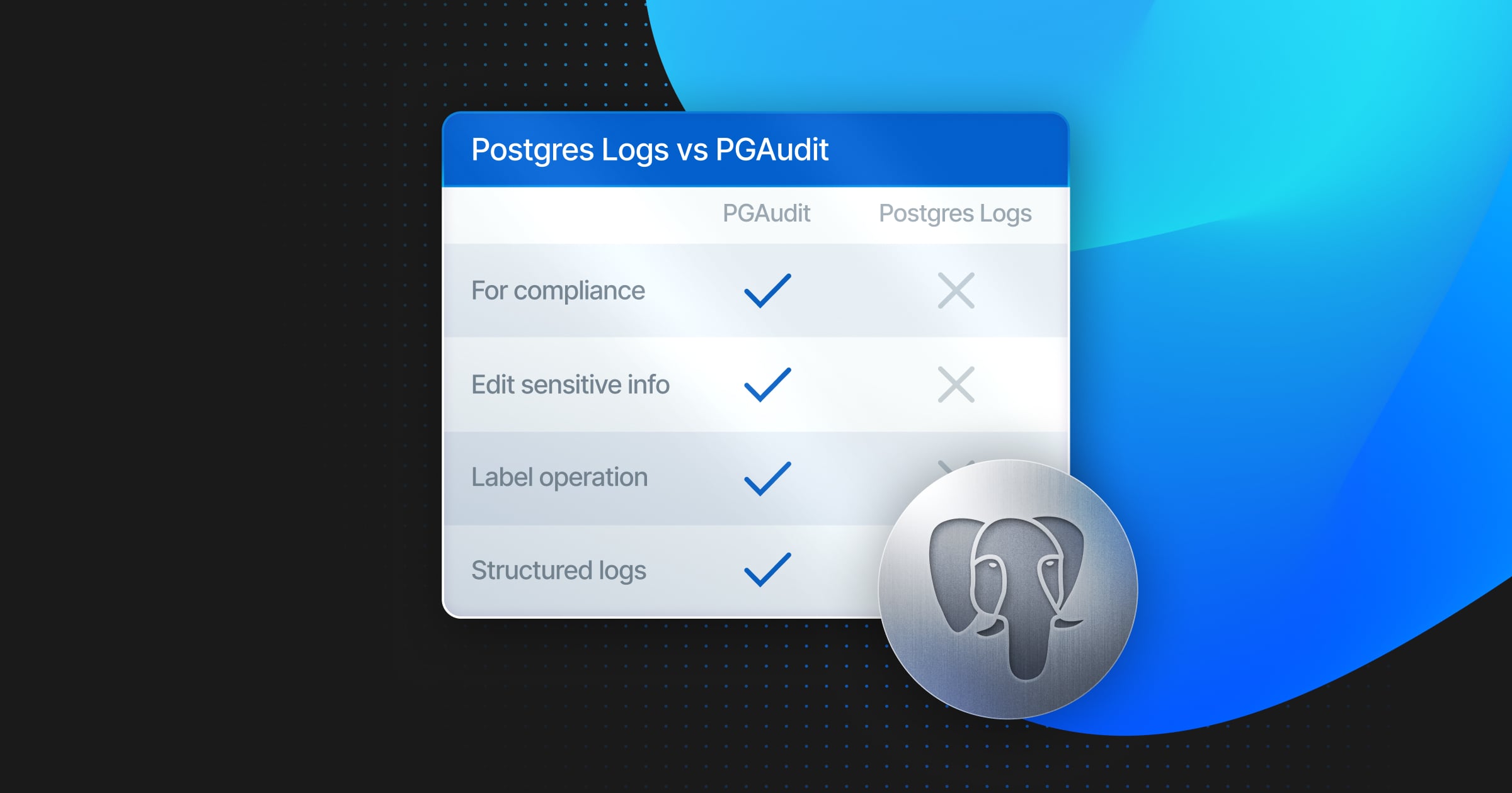 The Difference Between Postgres Logging and PGAudit