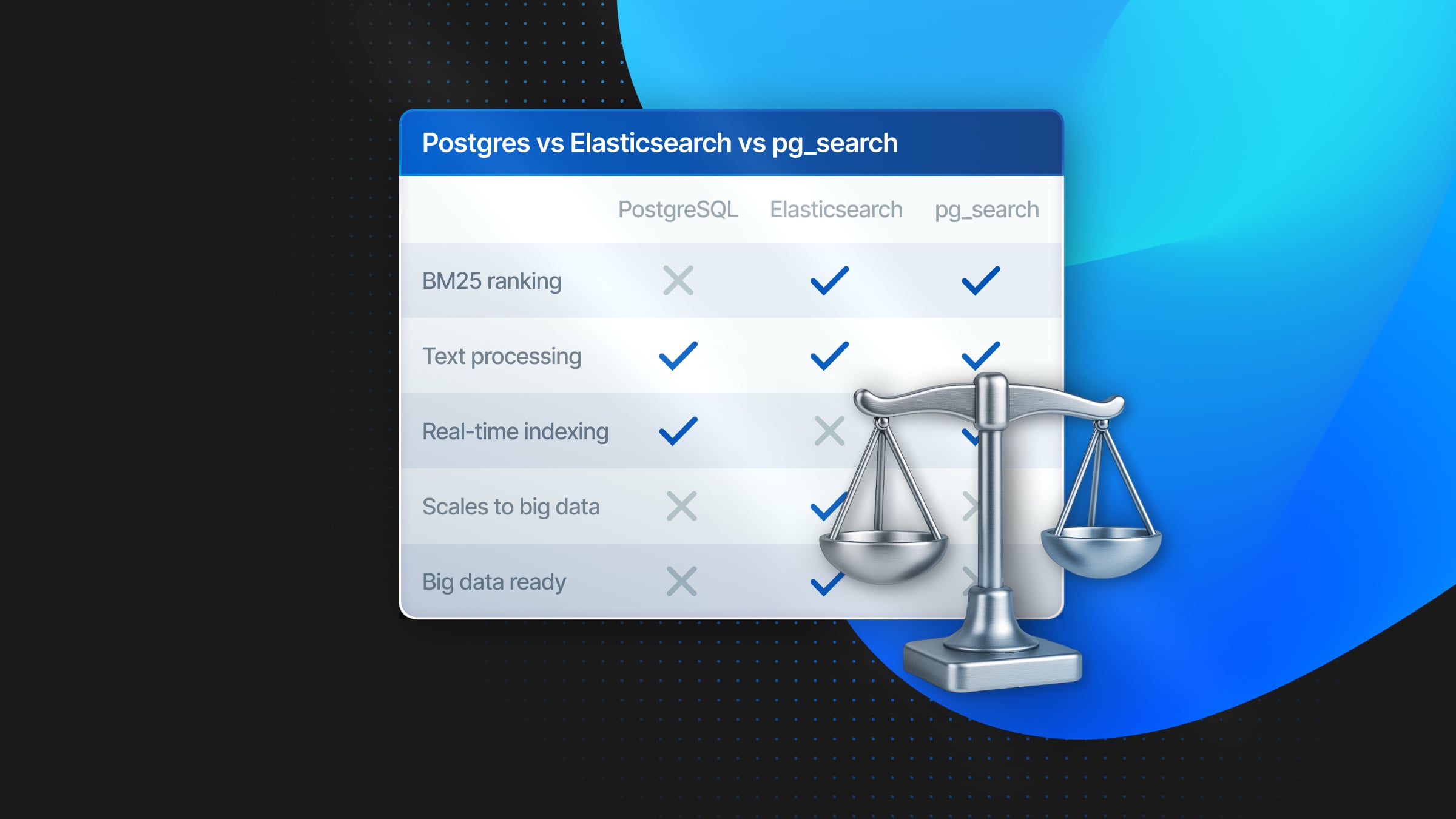 Comparing Native Postgres, ElasticSearch, and pg_search for Full-Text Search